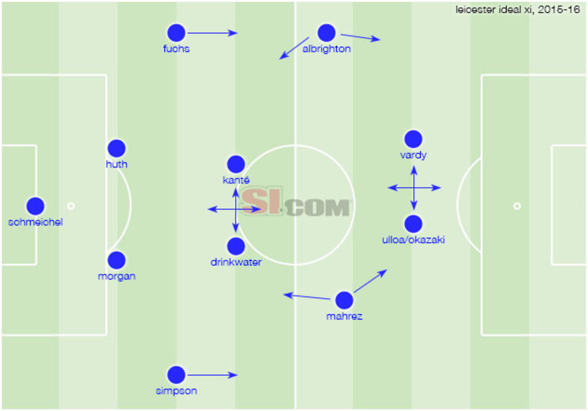 leicester-ideal-lineup.jpg